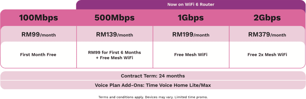 time fibre home wifi plans