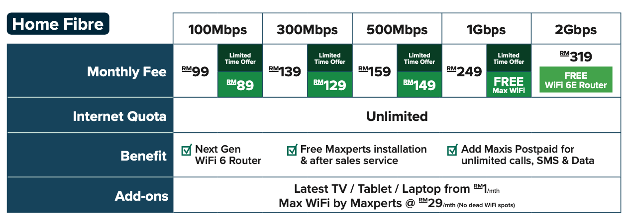 Maxis Home Fibre Revolutionizes Desa Indah Flat, Bayan Lepas, Pulau ...